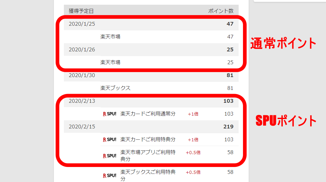 楽天カードでポイントがついていないときに確認すべき3つのこと くらしんた